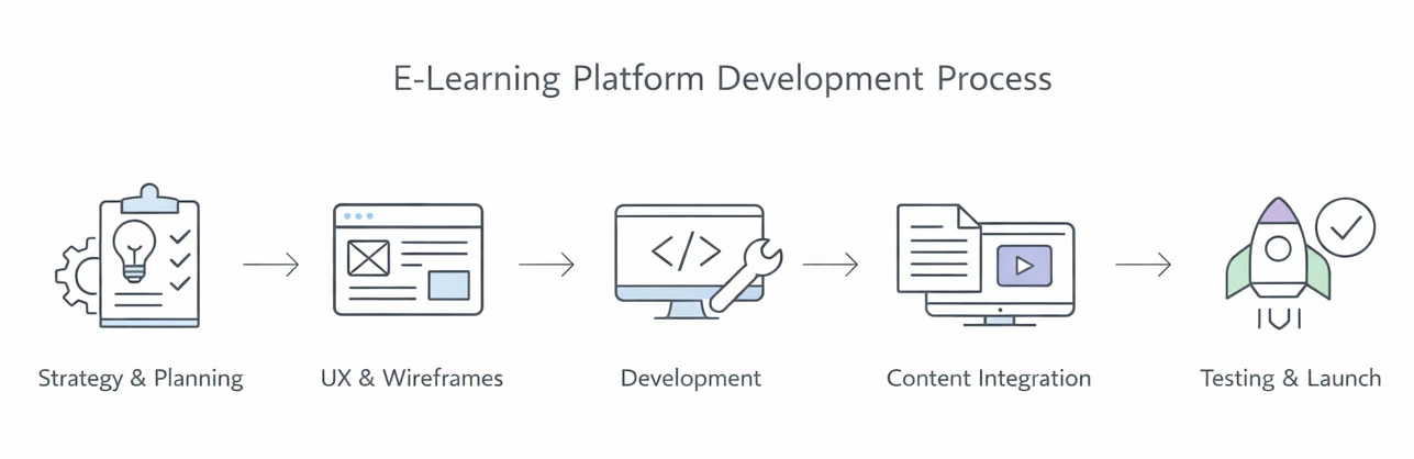 E-learning chart img