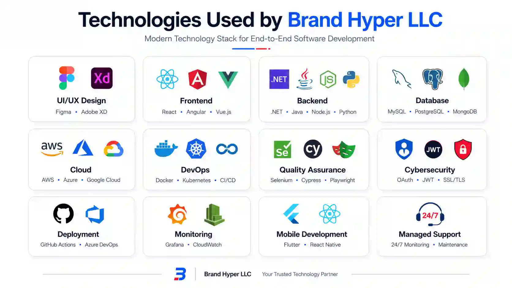 technologies